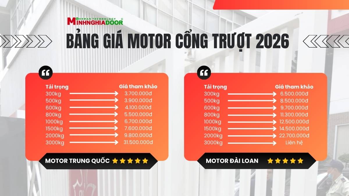 báo giá motor cổng tượt tự động báo giá motor cổng tượt tự động