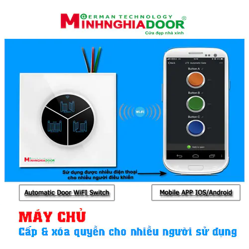 Điều khiển cửa cổng bằng điện thoại 4g, 5g