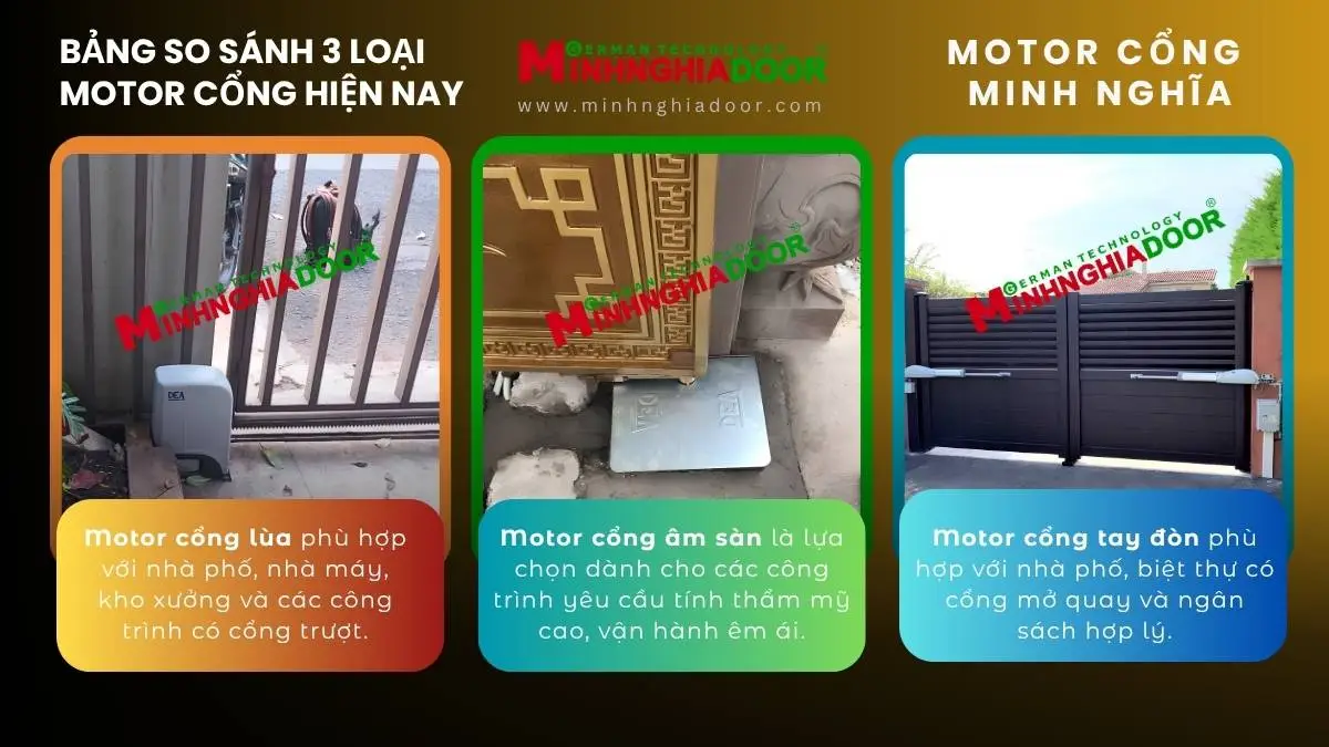 bảng so sánh motor cổng bảng so sánh motor cổng