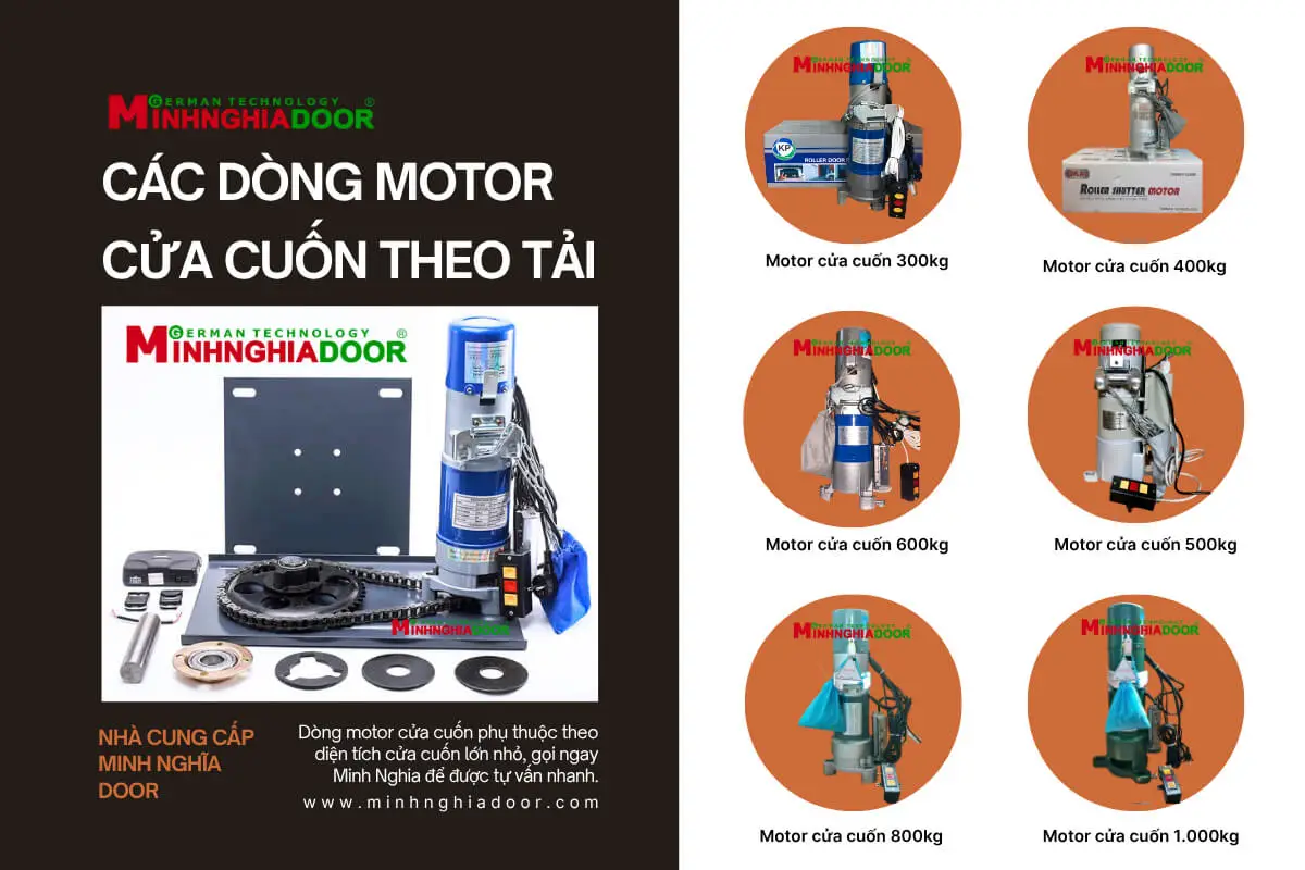 Các dòng motor cửa cuốn theo tải trọng